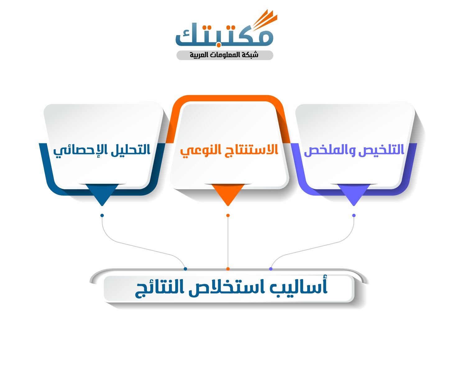 أساليب استخلاص النتائج